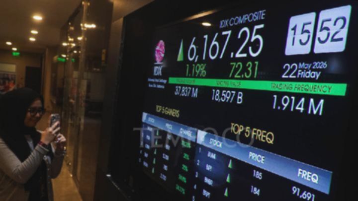 IHSG Tertekan 8,3 Persen Sepanjang Perdagangan Pekan Ini