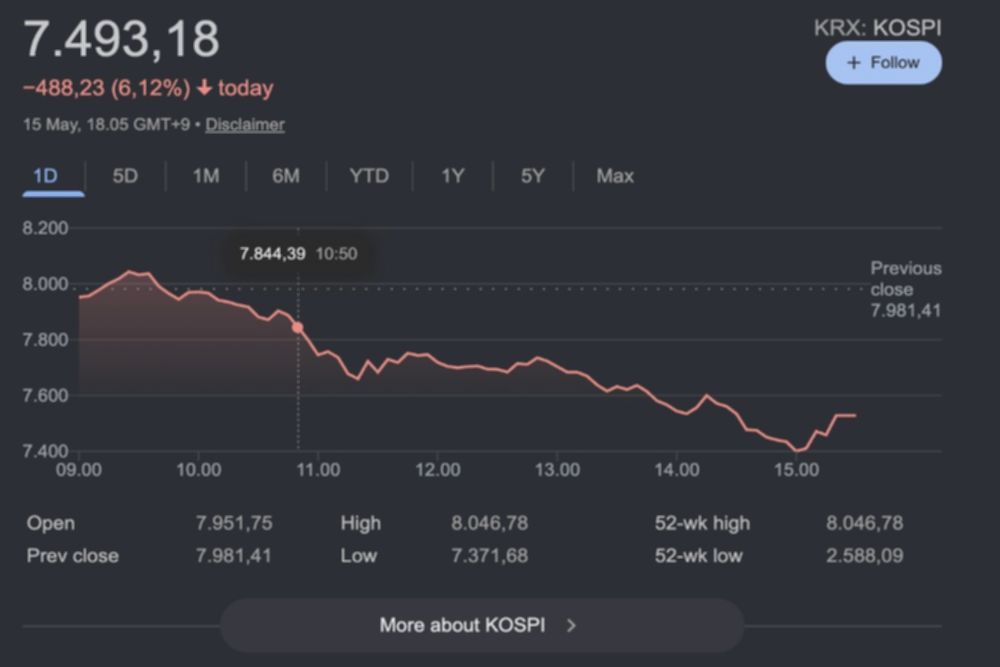 Investor Asing Lepas Saham Samsung, Bursa Korea Selatan Anjlok