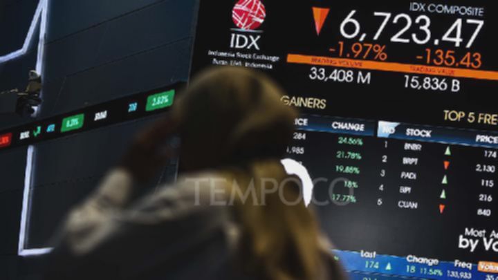 IHSG Melemah 1,98 Persen Terimbas Efek Rebalancing Indeks MSCI