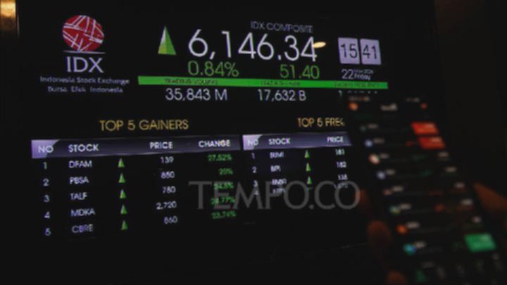 IHSG Melemah di Tengah Bayang-Bayang Volatilitas Pasar Modal