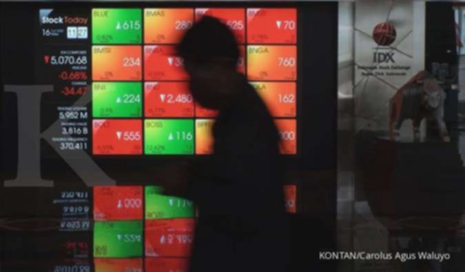 IHSG Anjlok 4,13 Persen ke Level 5.939 Masuk Zona Bearish