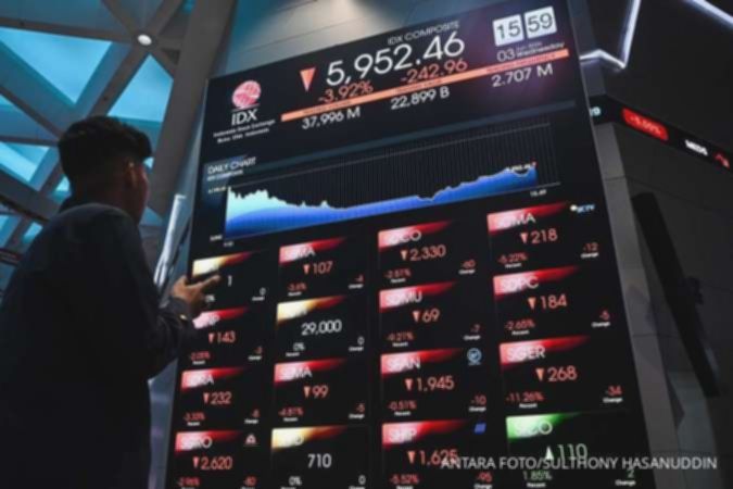 Analisis Teknikal Saham INDF, INCO, dan PTRO Kamis 4 Juni