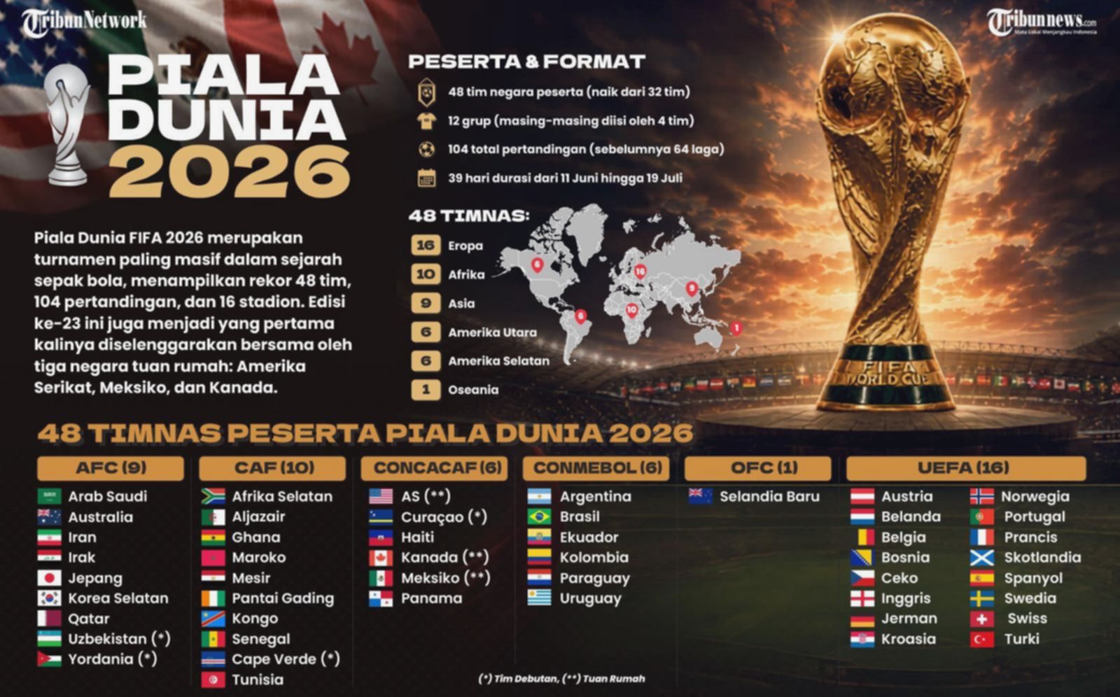 , FIFA akhirnya mengalah